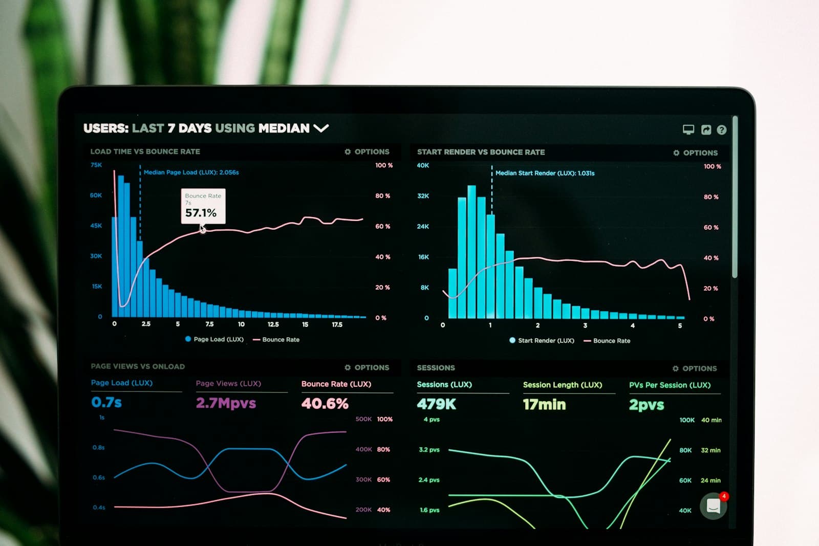 Panel de analítica con gráficos en un portátil